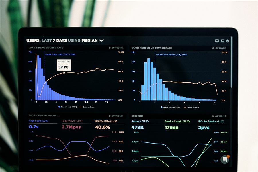 Forecasting dashboards showing demand and price scenario ranges